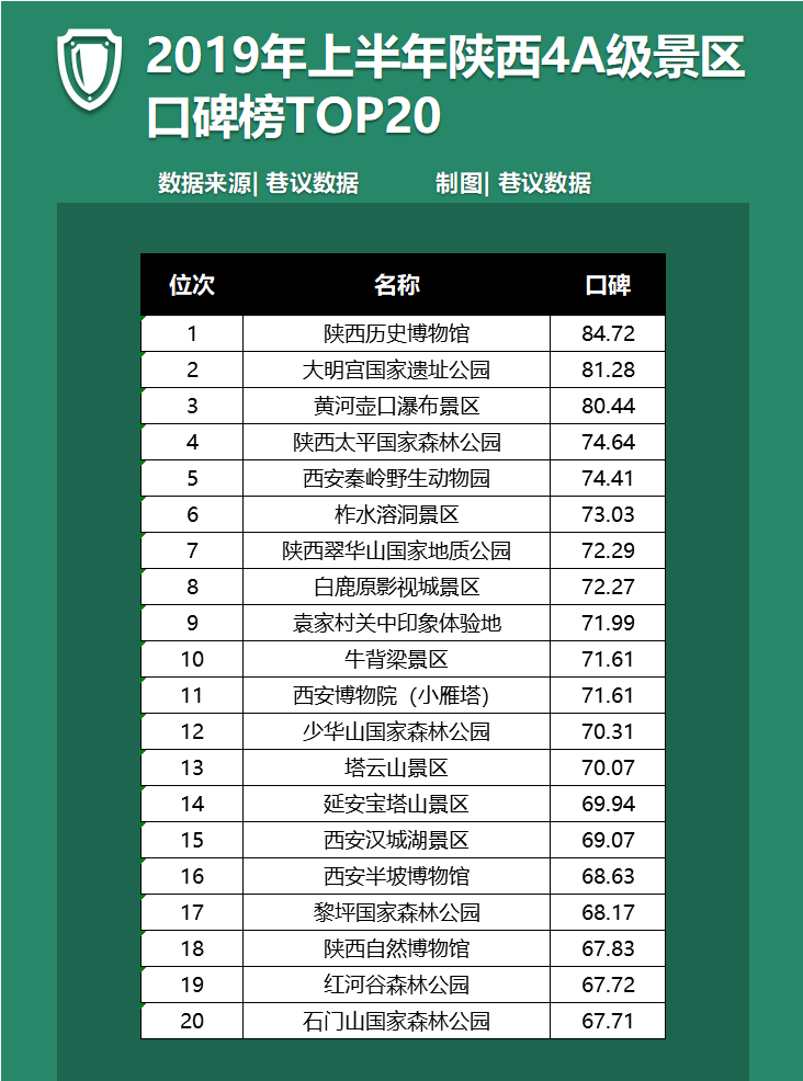 西安十大徒步景点2026年本年度热度口碑双榜对比 西安十大徒步景点2026年本年度热度口碑双榜对比