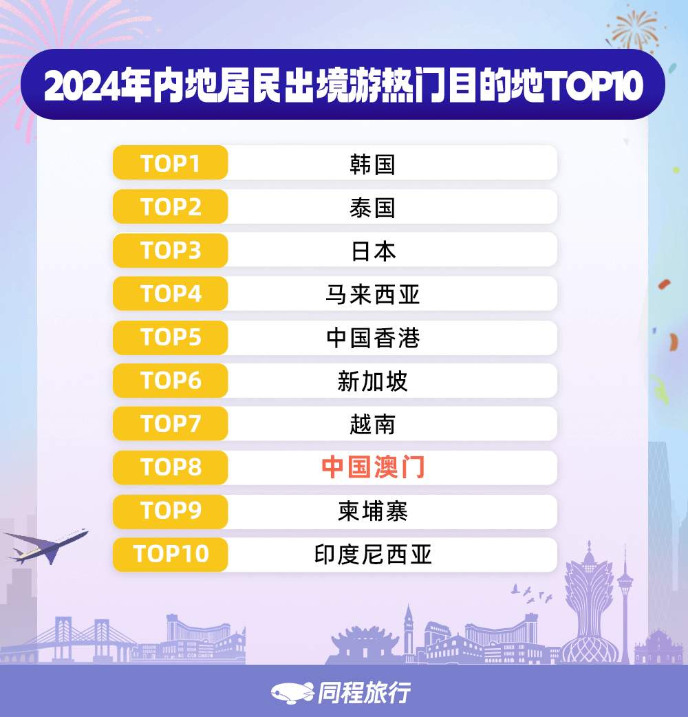 澳门十大夏季旅游好去处2026年本年度热度口碑双榜对比 澳门十大夏季旅游好去处2026年本年度热度口碑双榜对比