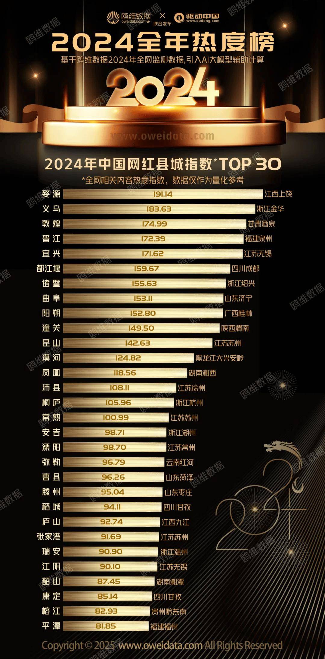 中国溶洞之最2026年本年度热度口碑双榜对比 中国溶洞之最2026年本年度热度口碑双榜对比