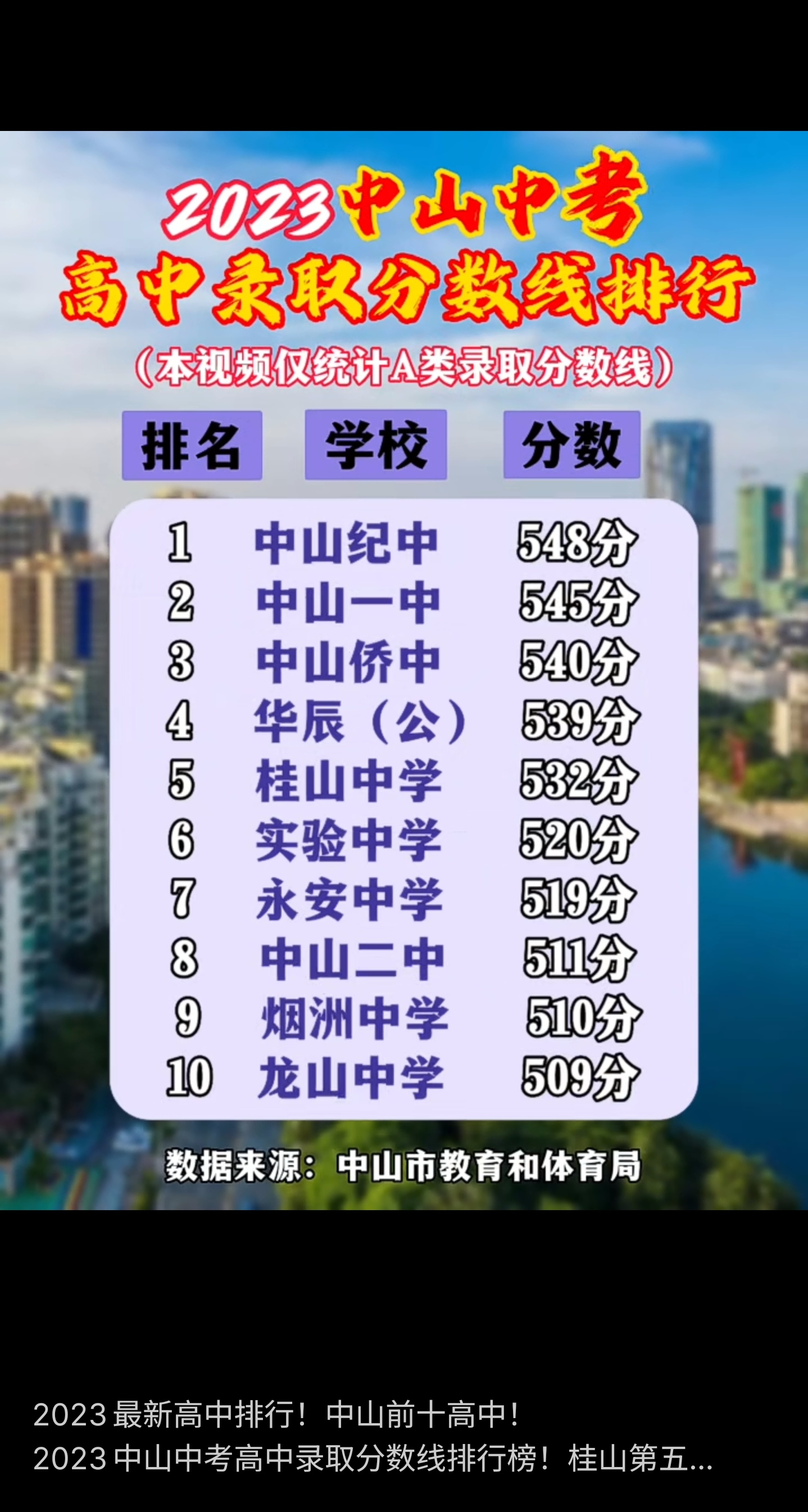 中山十大高中2026年本年度热度口碑双榜对比