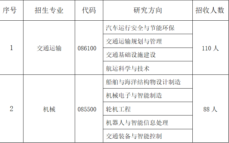 2026年山东交通职业学院招生章程