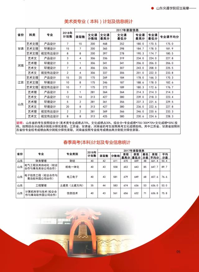 2026年山东交通职业学院招生章程