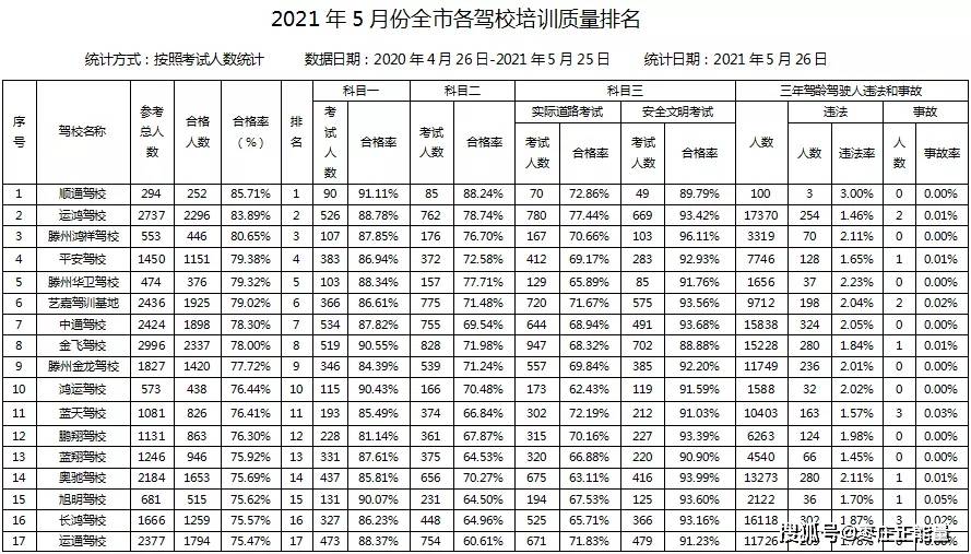 中国韩式半永久培训机构2026年本年度热度口碑双榜对比