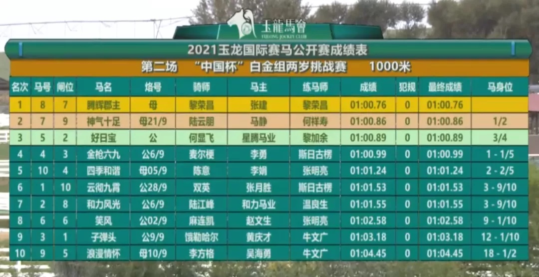 中国十大赛马比赛2026年本年度热度口碑双榜对比 中国十大赛马比赛2026年本年度热度口碑双榜对比