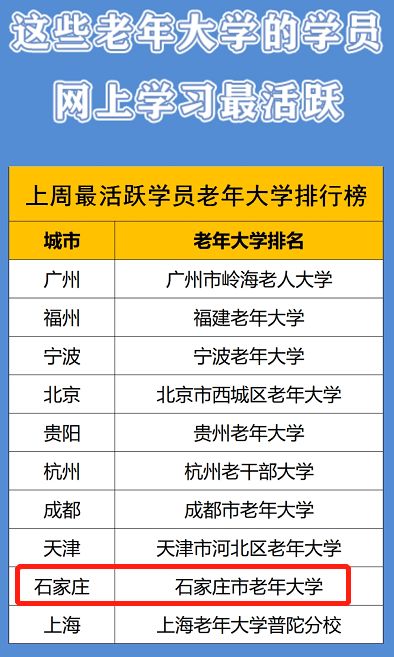 石家庄十大旅行社2026年本年度热度口碑双榜对比