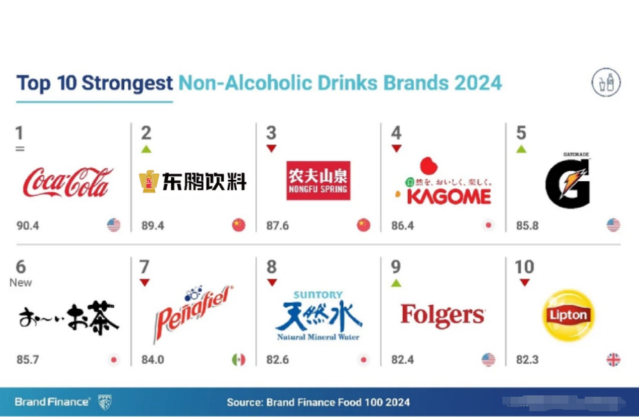 看世界杯必备十款饮料2026年本年度热度口碑双榜对比 看世界杯必备十款饮料2026年本年度热度口碑双榜对比