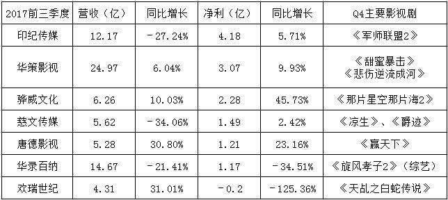 中国八大传媒学院2026年本年度热度口碑双榜对比 中国八大传媒学院2026年本年度热度口碑双榜对比