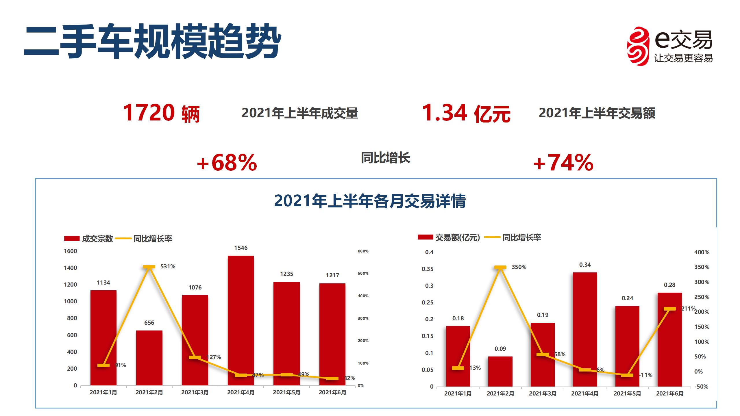 东莞十大二手车交易市场2026年本年度热度口碑双榜对比