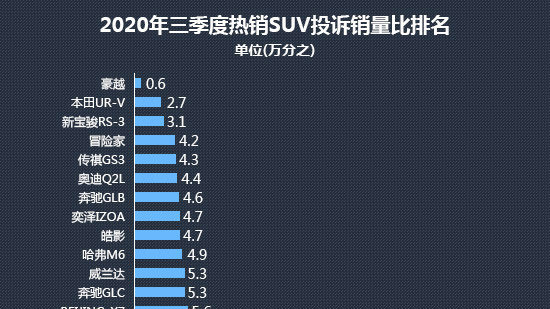 2019年30万左右汽车销量2026年本年度热度口碑双榜对比