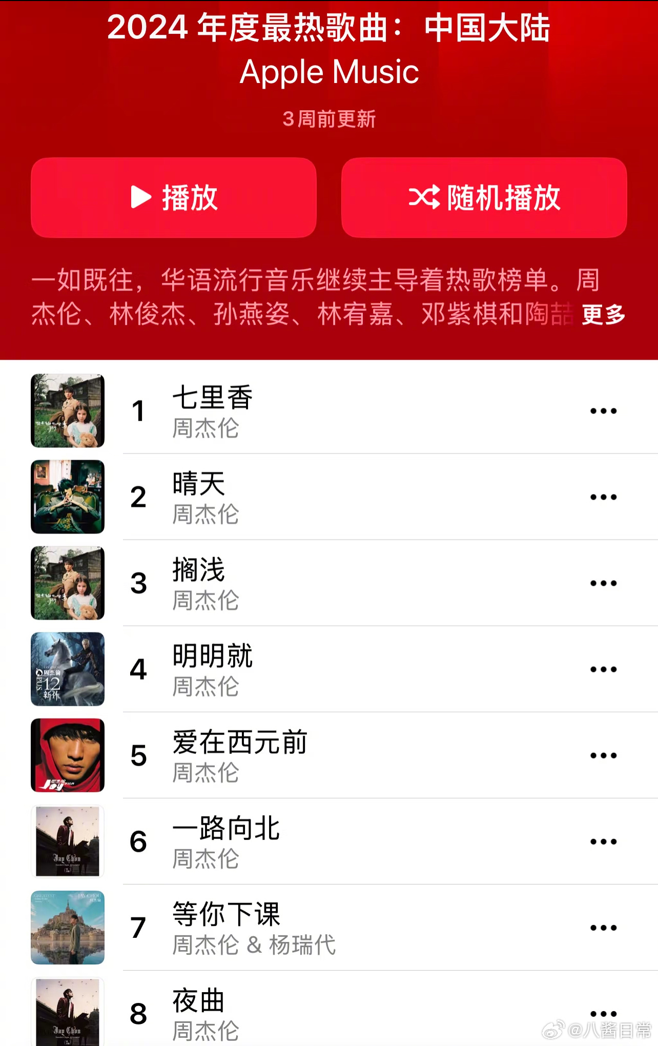 十大经典英文歌曲2026年本年度热度口碑双榜对比