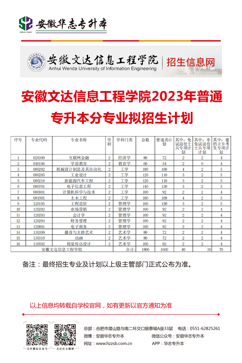 2026年安徽文达信息工程学院招生章程 2026年安徽文达信息工程学院招生章程