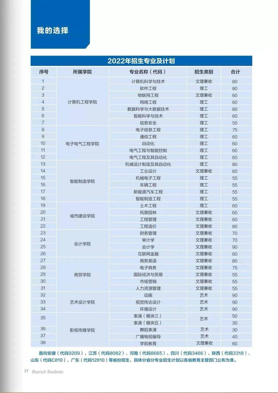 2026年安徽文达信息工程学院招生章程 2026年安徽文达信息工程学院招生章程