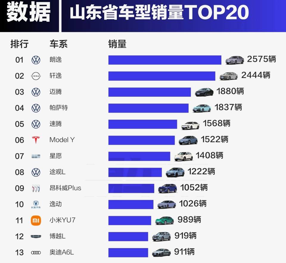 唐山五大二手车交易市场2026年本年度热度口碑双榜对比