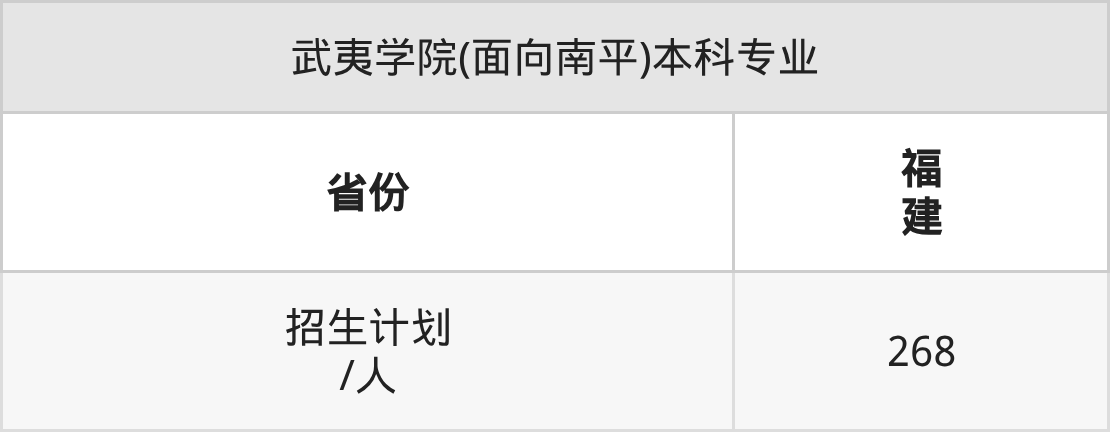 2026年武夷学院招生章程