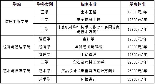 2026年武汉科技大学招生章程