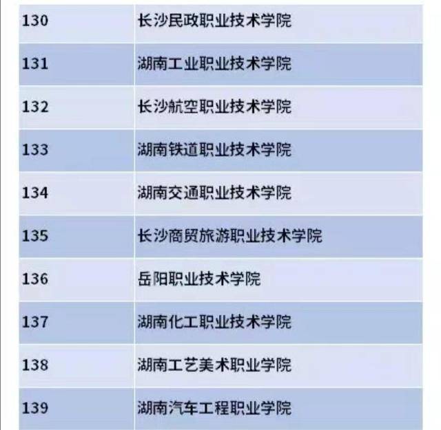 广东省十大高职院校2026年本年度热度口碑双榜对比