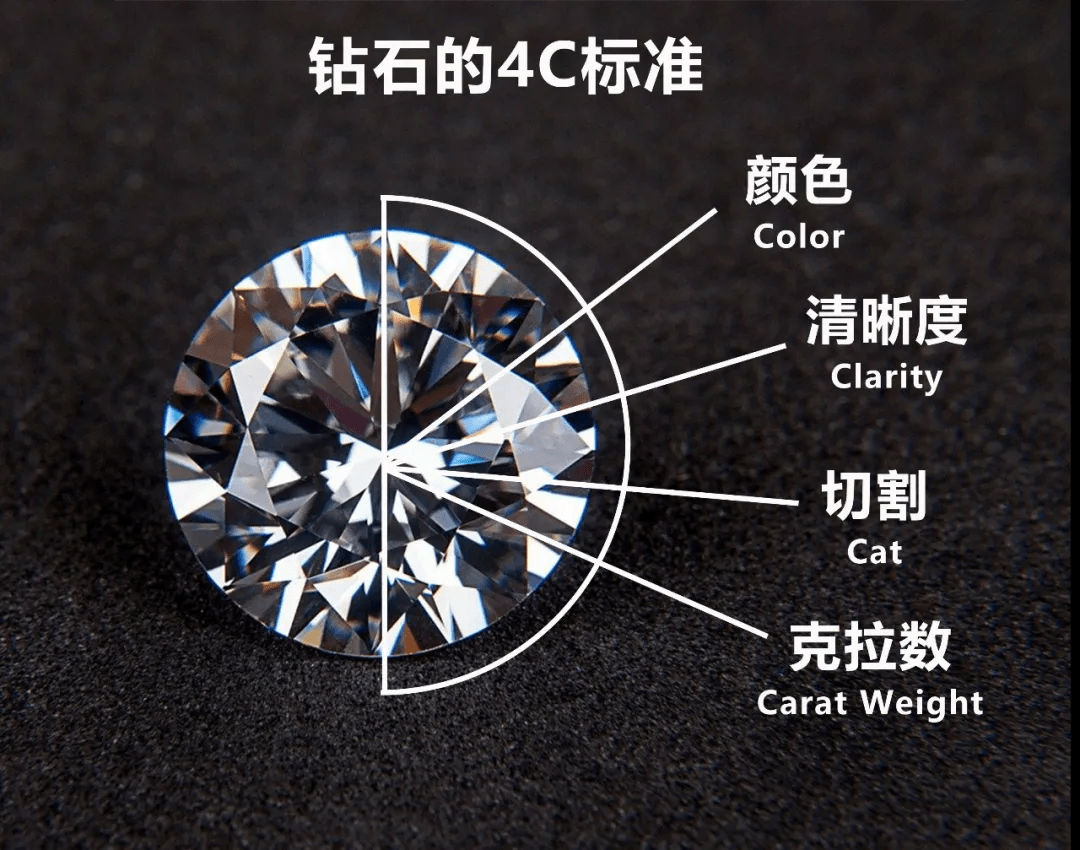 世界上十大最珍贵的宝石2026年本年度热度口碑双榜对比