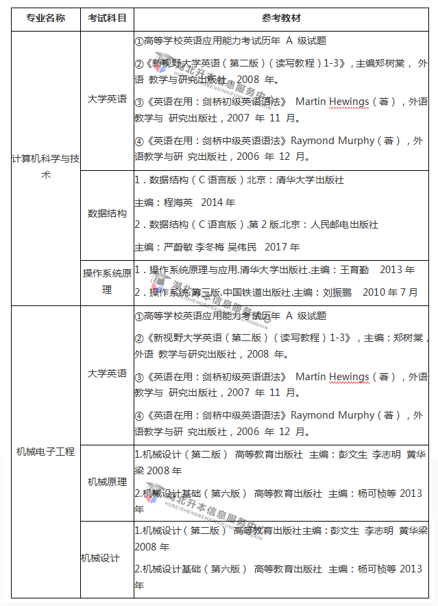 2026年武昌首义学院招生章程