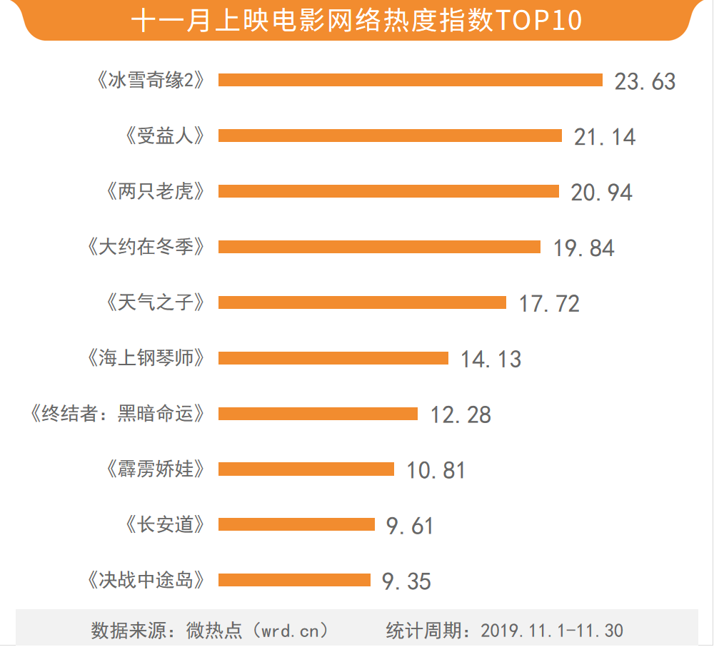 中国十大影视院校2026年本年度热度口碑双榜对比 中国十大影视院校2026年本年度热度口碑双榜对比