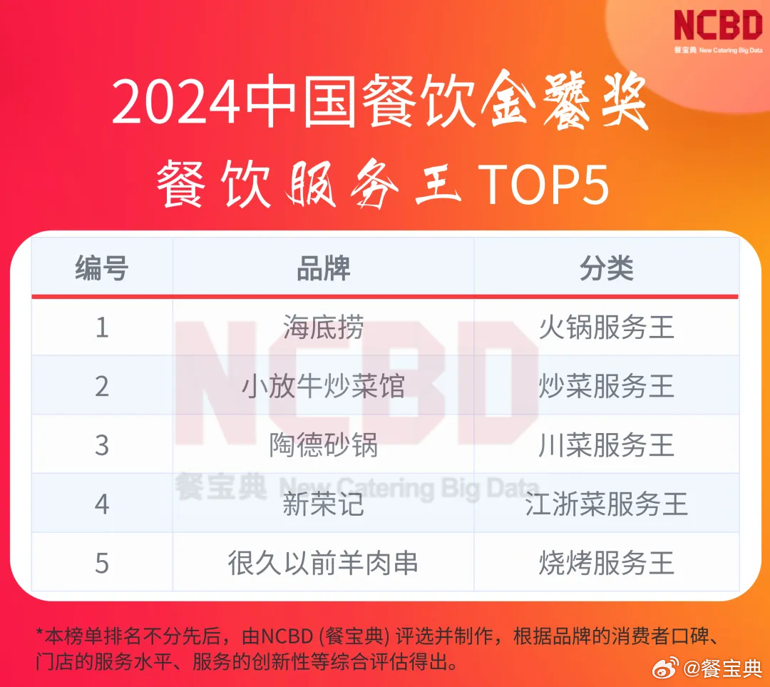 威海十大人气餐馆2026年本年度热度口碑双榜对比