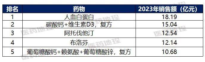 十大成人止咳药2026年本年度热度口碑双榜对比