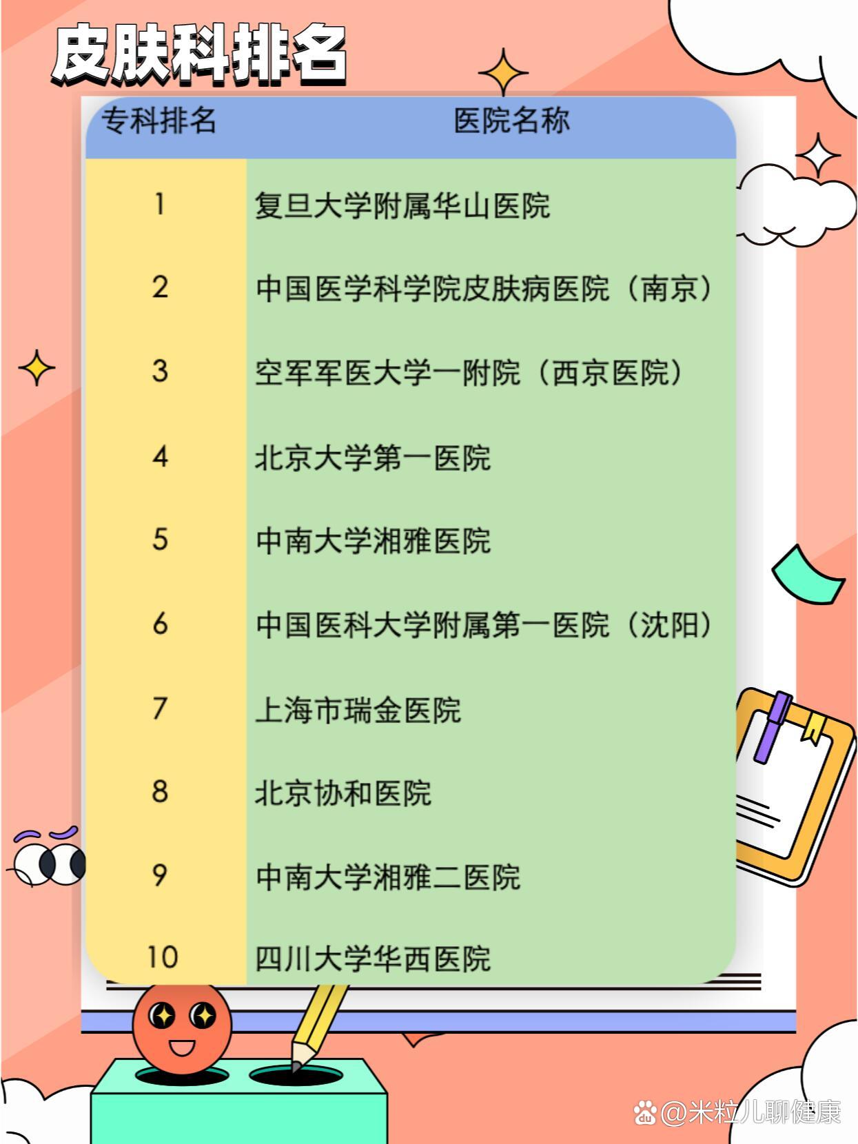 杭州十大皮肤科医院2026年本年度热度口碑双榜对比