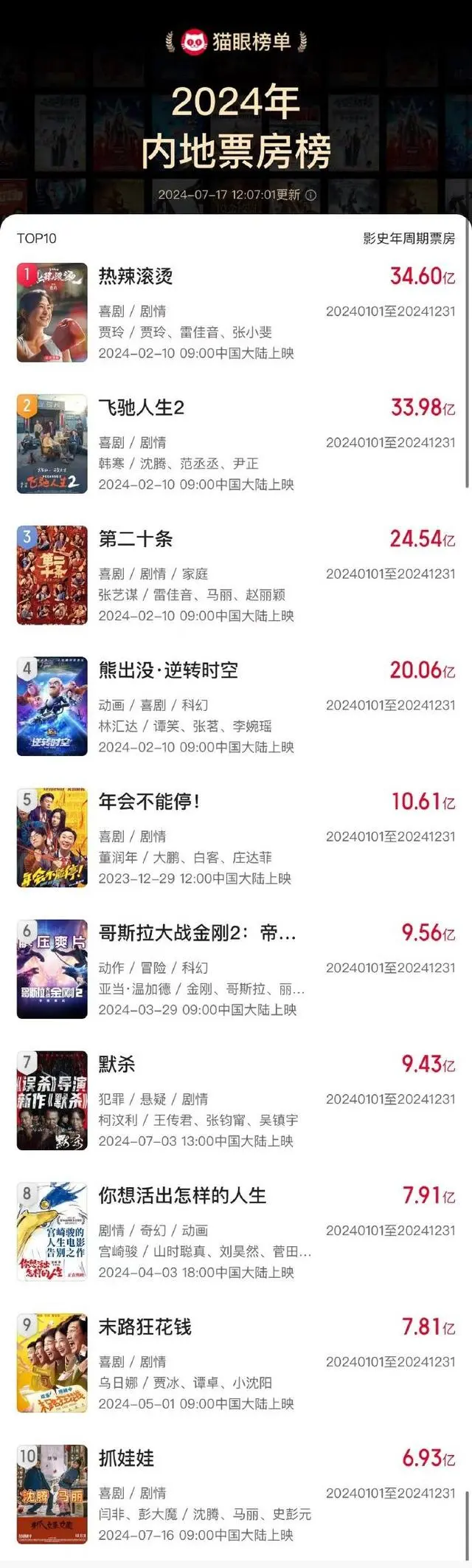 十大免费电影网站2026年本年度热度口碑双榜对比