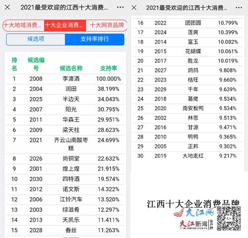 江西省十大企业2026年本年度热度口碑双榜对比