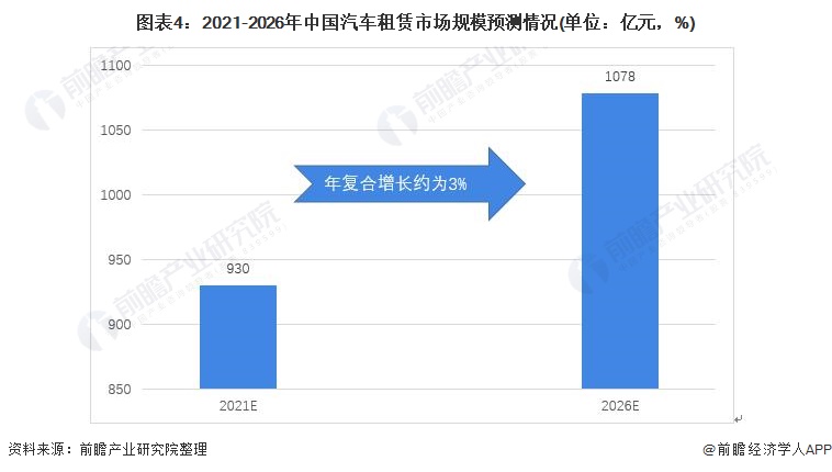 哈尔滨十大租车公司2026年本年度热度口碑双榜对比