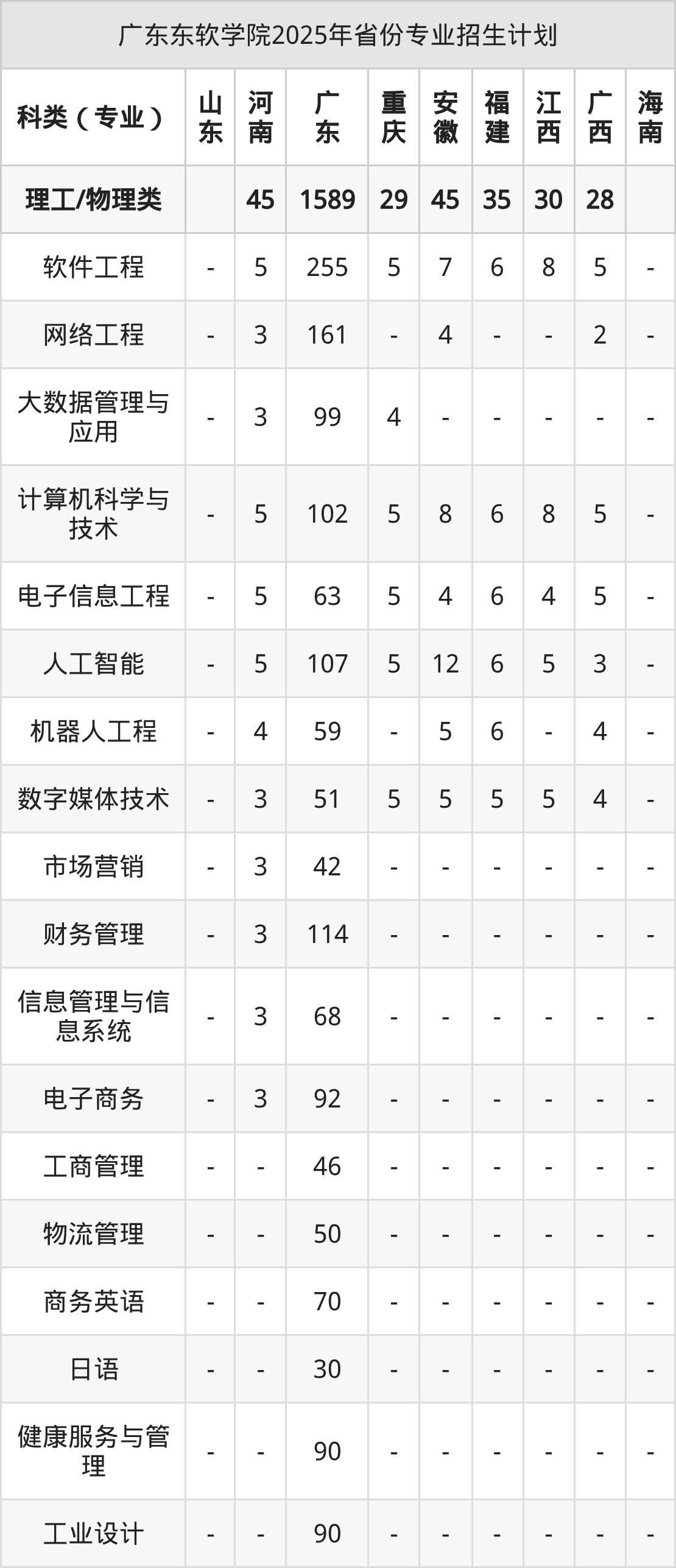 2026年广东东软学院招生章程