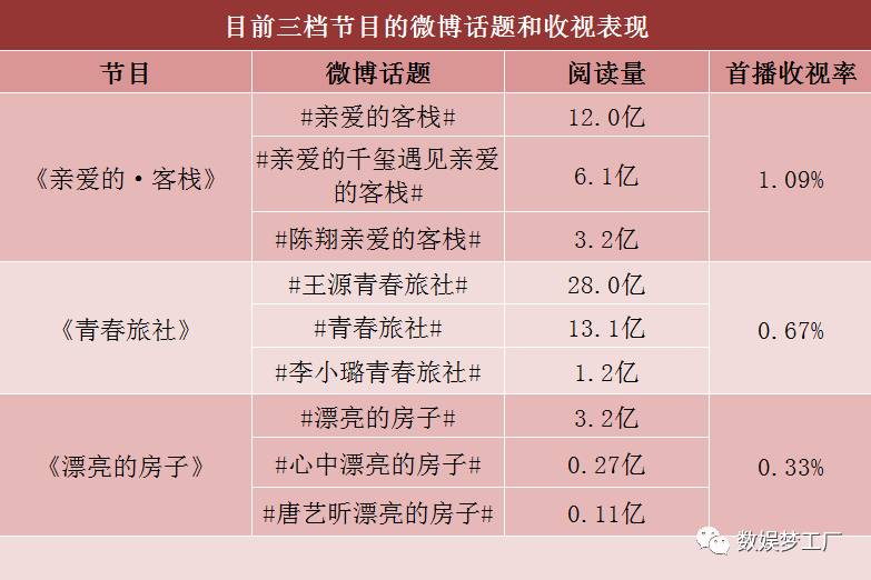 低碳水十大主食2026年本年度热度口碑双榜对比 低碳水十大主食2026年本年度热度口碑双榜对比