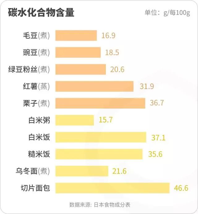 低碳水十大主食2026年本年度热度口碑双榜对比 低碳水十大主食2026年本年度热度口碑双榜对比