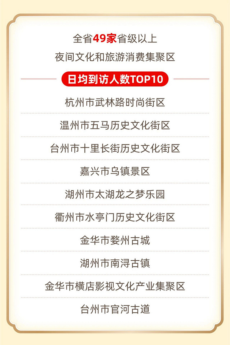 台州十大夏季旅游好去处2026年本年度热度口碑双榜对比
