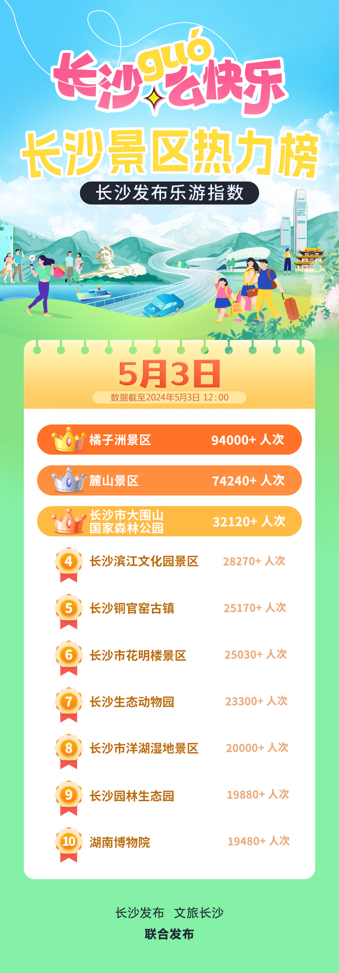 长沙十大游乐园2026年本年度热度口碑双榜对比