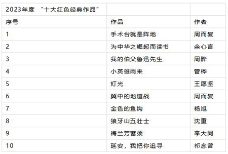 杨红樱的十大经典作品2026年本年度热度口碑双榜对比