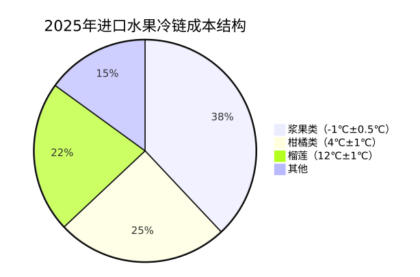 中国十大资深水果2026年本年度热度口碑双榜对比 中国十大资深水果2026年本年度热度口碑双榜对比