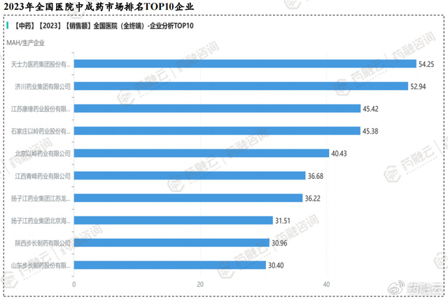 安徽十大道地药材2026年本年度热度口碑双榜对比