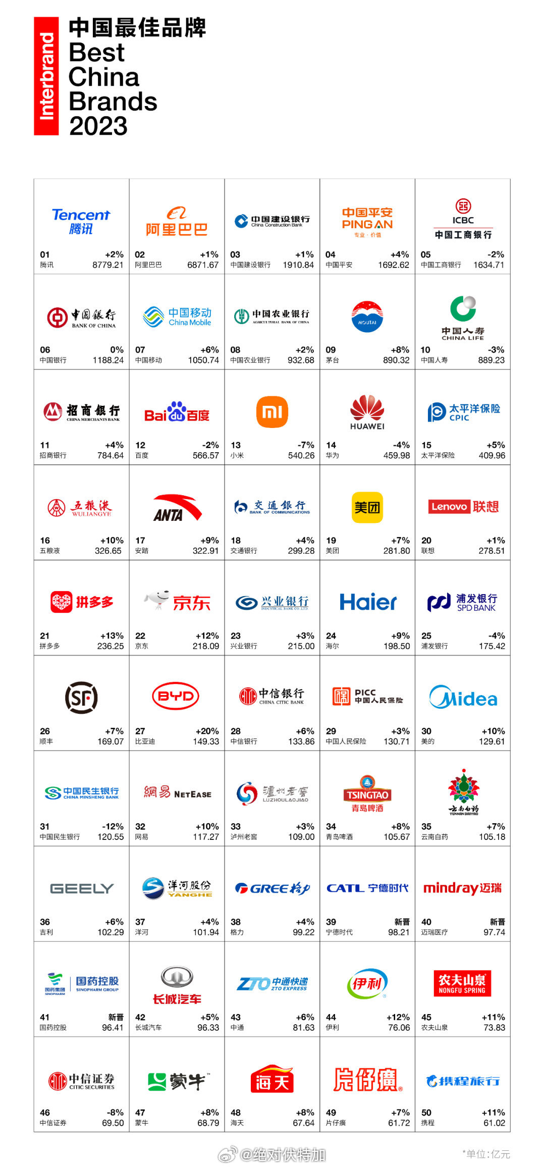 中国logo设计公司十强2026年本年度热度口碑双榜对比
