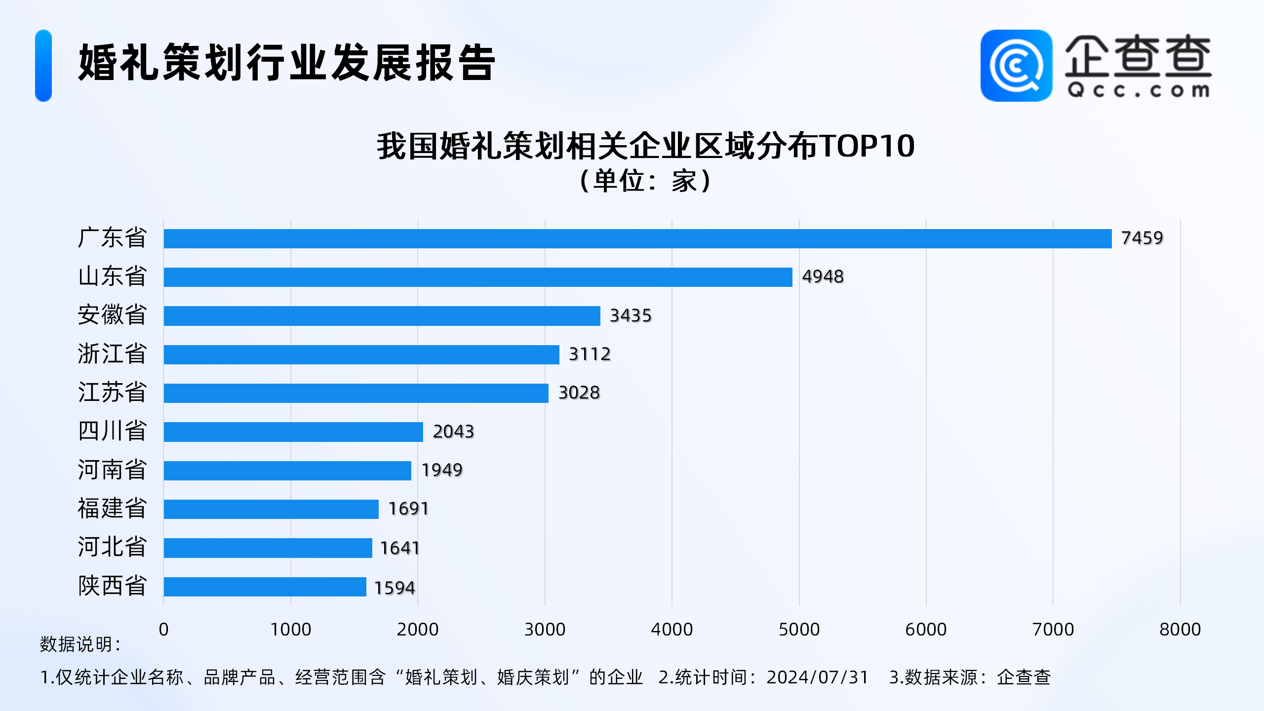 深圳十大婚庆公司2026年本年度热度口碑双榜对比 深圳十大婚庆公司2026年本年度热度口碑双榜对比