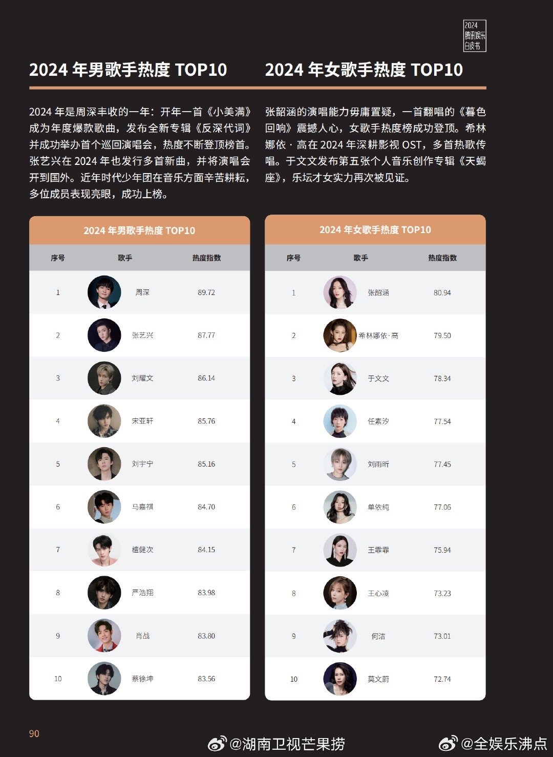 广西十大明星2026年本年度热度口碑双榜对比 广西十大明星2026年本年度热度口碑双榜对比