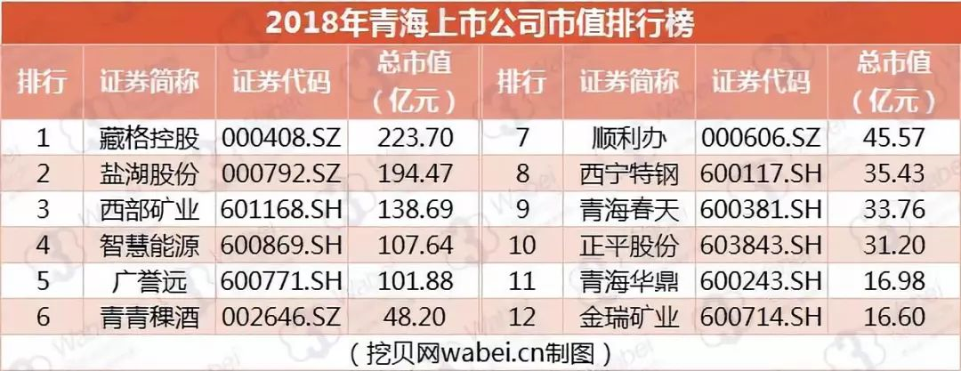 青海十大知名企业家2026年本年度热度口碑双榜对比