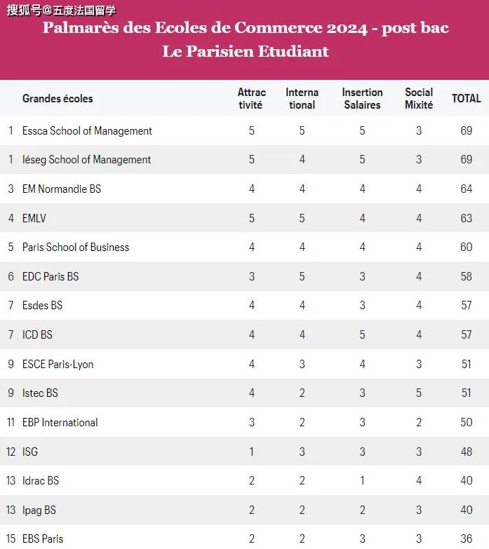 法国十大美食2026年本年度热度口碑双榜对比