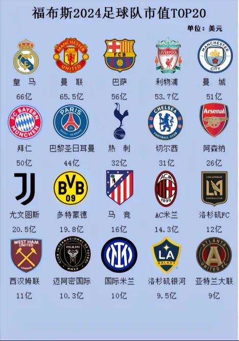 世界十大知名足球俱乐部2026年本年度热度口碑双榜对比 世界十大知名足球俱乐部2026年本年度热度口碑双榜对比