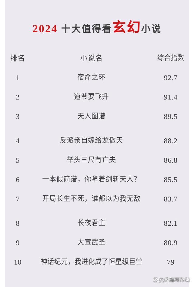 十大灵异小说2026年本年度热度口碑双榜对比