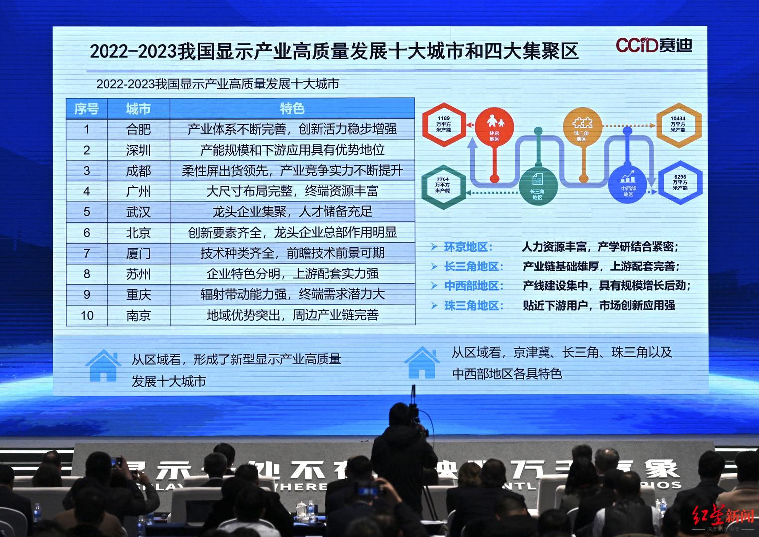 成都十大产业园区2026年本年度热度口碑双榜对比 成都十大产业园区2026年本年度热度口碑双榜对比