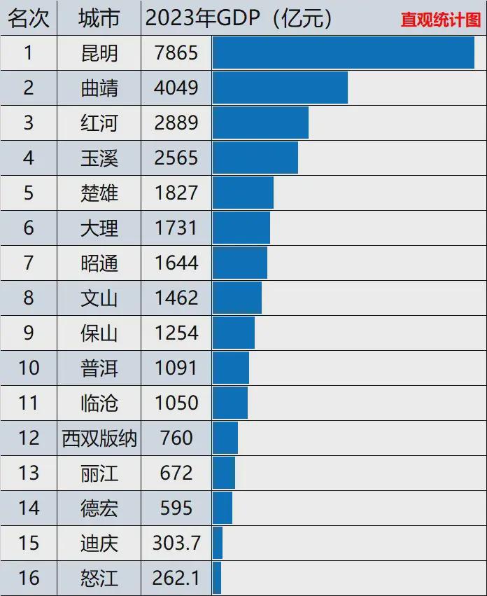 云南最值得去的10个地方2026年本年度热度口碑双榜对比