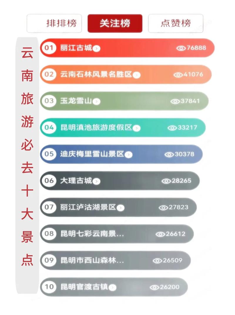 云南最值得去的10个地方2026年本年度热度口碑双榜对比