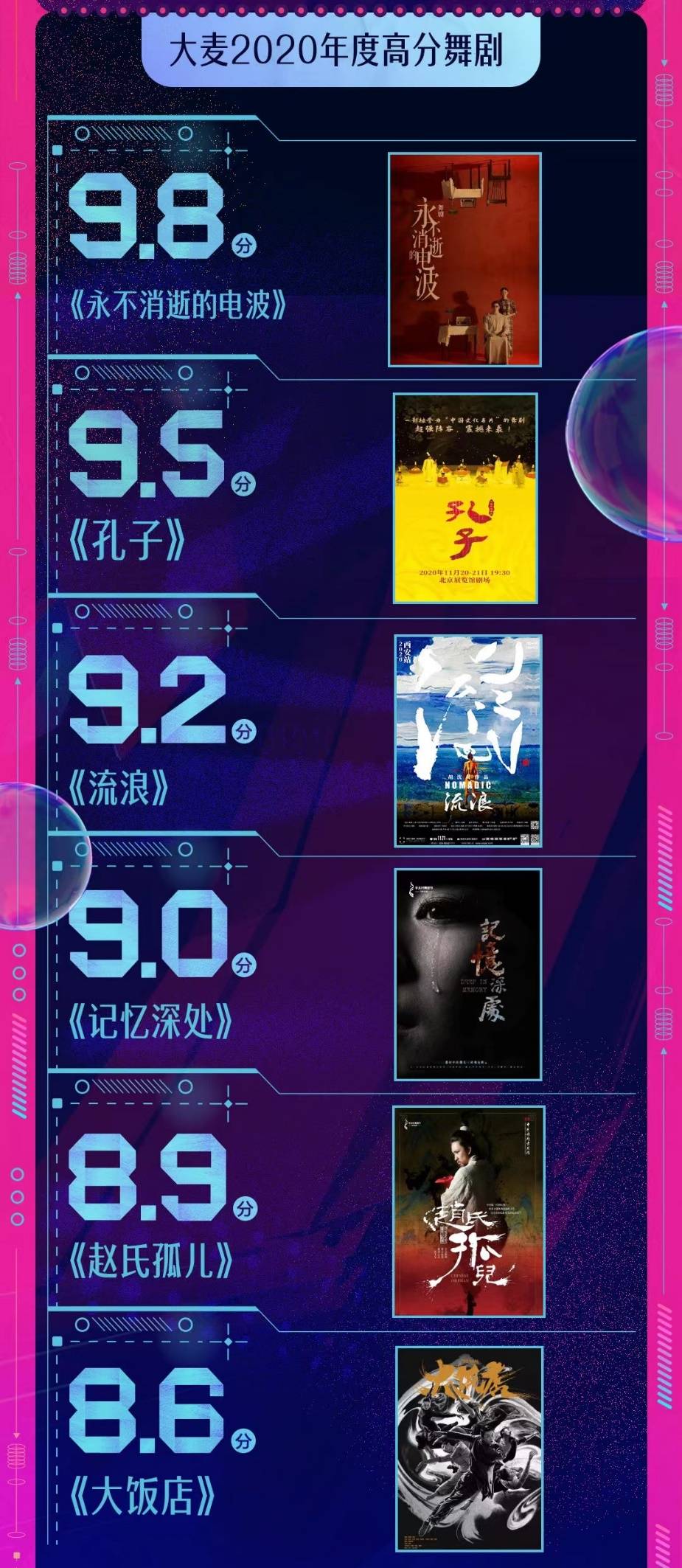 中国最经典十大现代喜剧2026年本年度热度口碑双榜对比