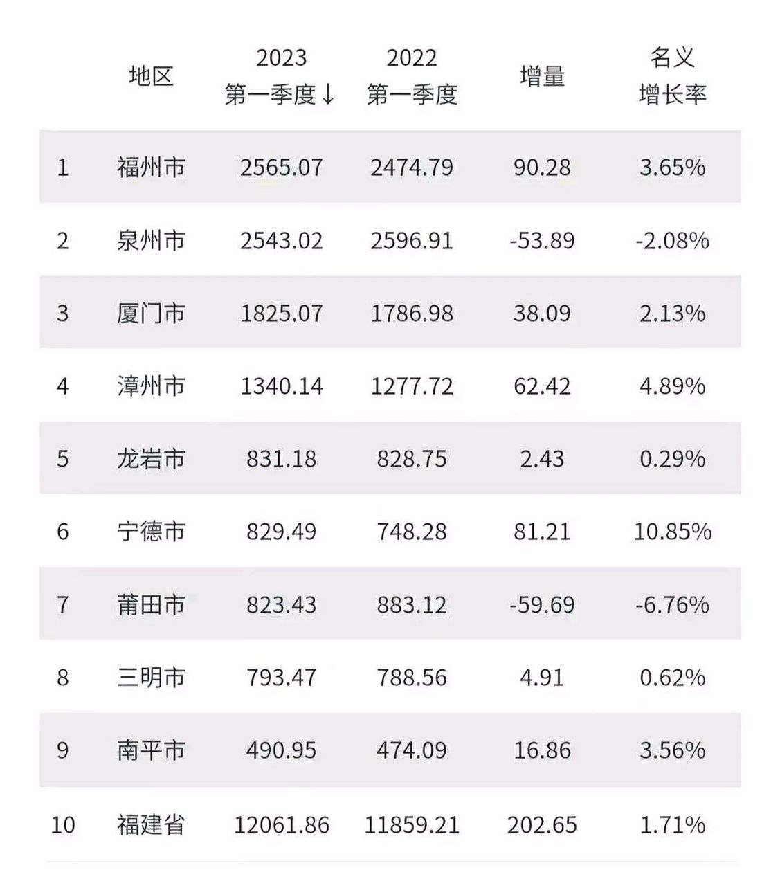 泉州市十大税务师事务所2026年本年度热度口碑双榜对比