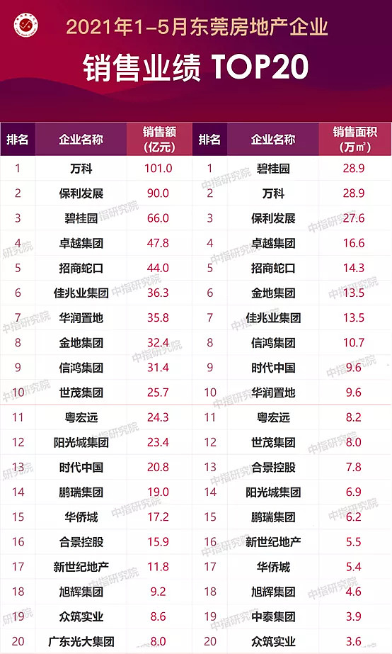 东莞市十大企业2026年本年度热度口碑双榜对比